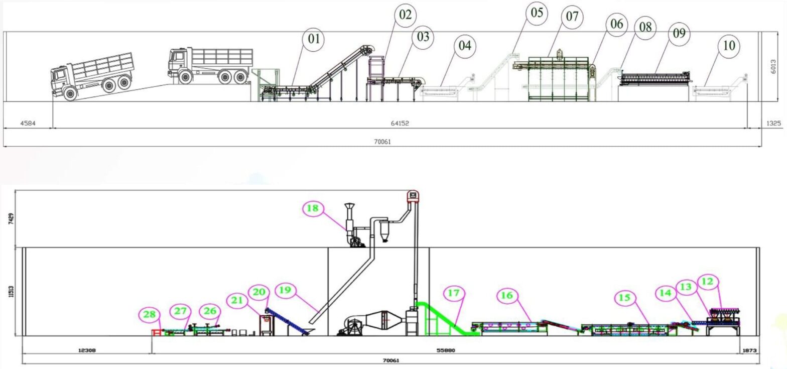 Cassava flour, chips and starch processing line equipment